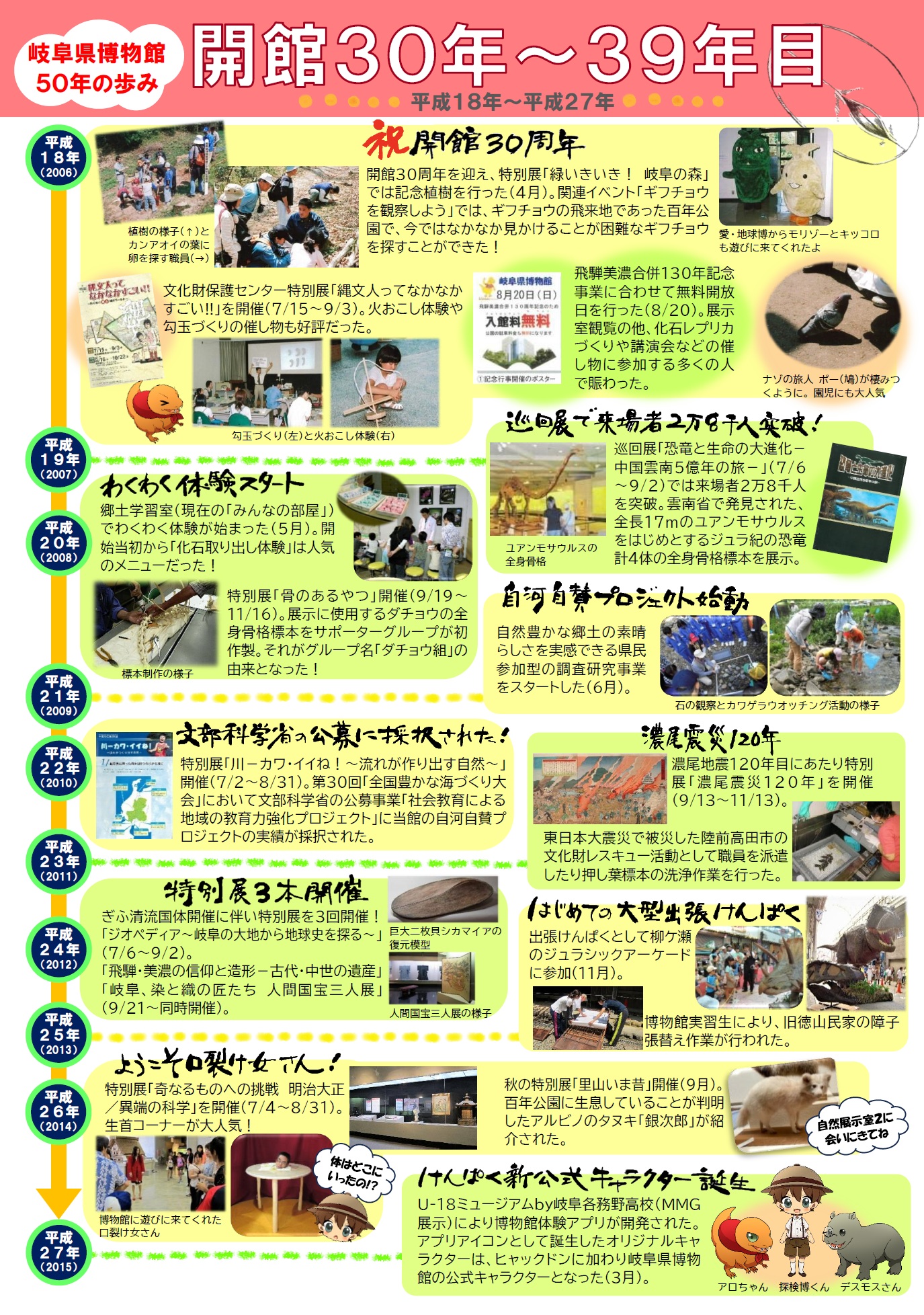 開館50周年(令和8年)ロゴ・年表 | 岐阜県博物館ウェブサイト